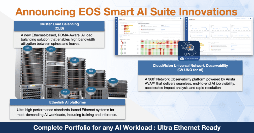 Arista introduceert intelligente innovaties voor AI-netwerken