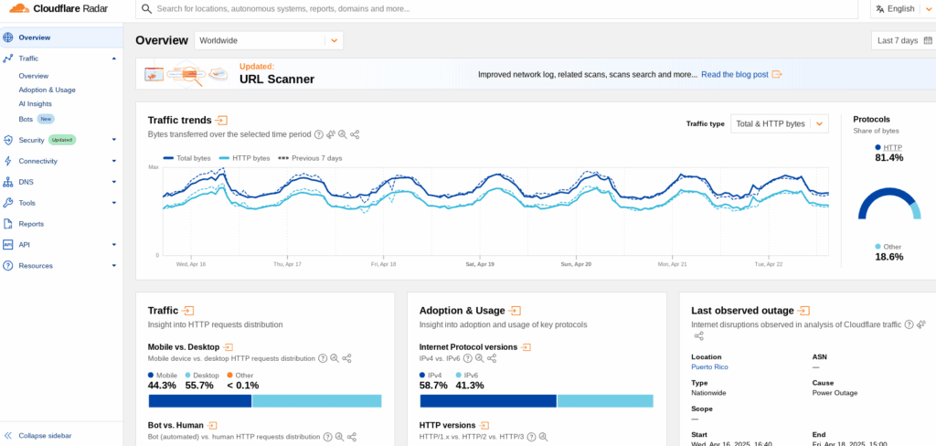 Cloudflare: internetstoringen in Q1 2025 vooral veroorzaakt door natuurrampen, kabelschade, cyberaanvallen en technische problemen