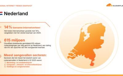 Nederlandse internettrends in het eerste kwartaal van 2025