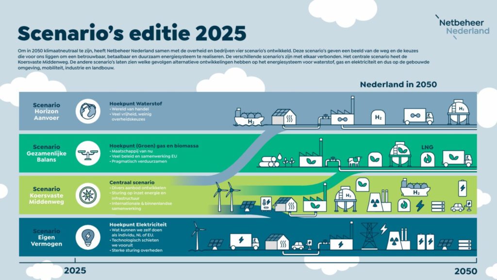Netbeheer Nederland publiceert ‘Scenario’s Editie 2025’