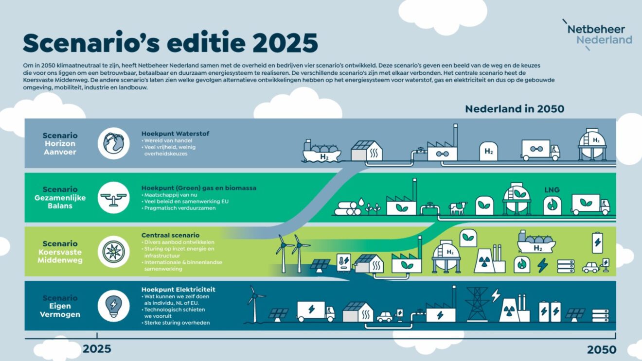 Netbeheer Nederland publiceert 'Scenario’s Editie 2025'