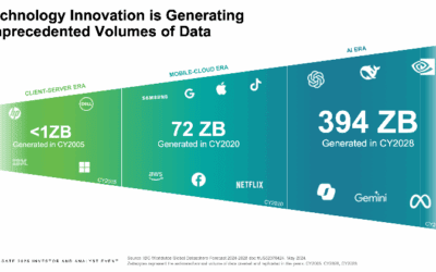 Seagate presenteert langetermijnstrategie op Investor and Analyst Event 2025