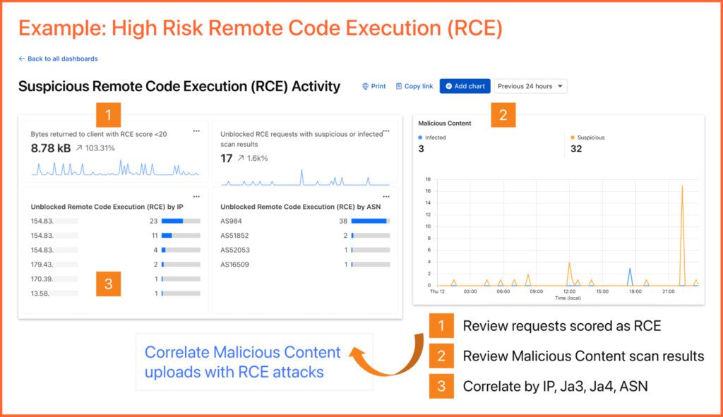 Cloudflare’s Log Explorer biedt security forensics voor snellere inzichten