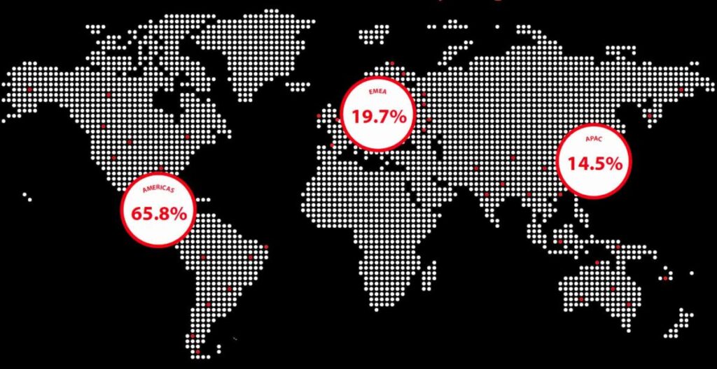 WatchGuard: 171% meer unieke malware in Q1&nbsp;2025