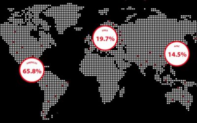 WatchGuard: 171% meer unieke malware in Q1 2025