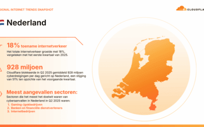 Nederlandse internettrends in het tweede kwartaal van 2025