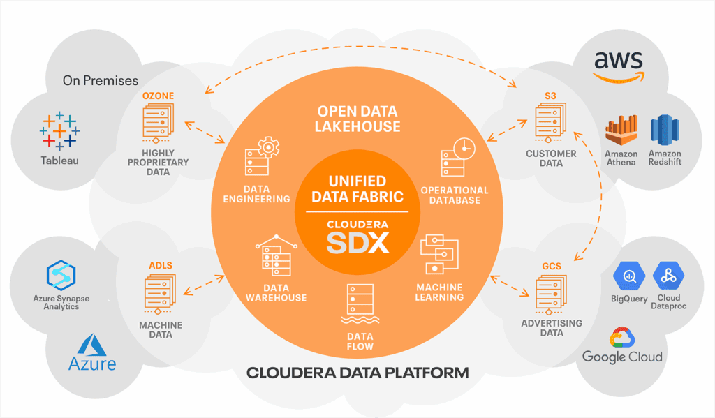 Cloudera Data Services brengt privé-AI naar het datacenter