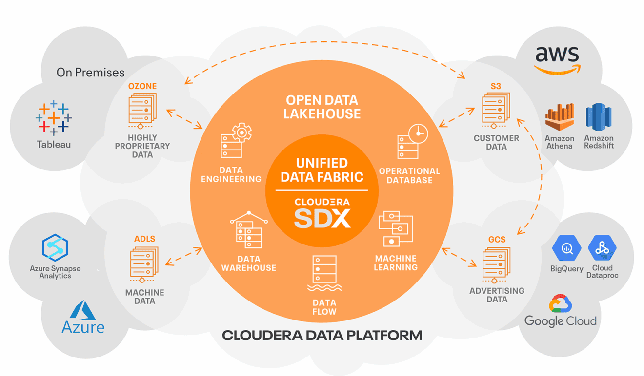 Cloudera Data Services brengt privé-AI naar het datacenter