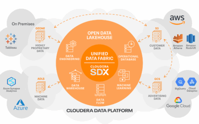Cloudera Data Services brengt privé-AI naar het datacenter