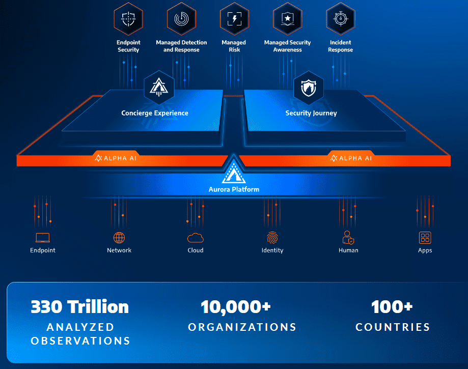 Arctic Wolf: merendeel van afgegeven security-alerts vindt buiten werktijden plaats