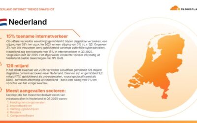 Nederlandse internettrends in het derde kwartaal van 2025 volgens Cloudflare
