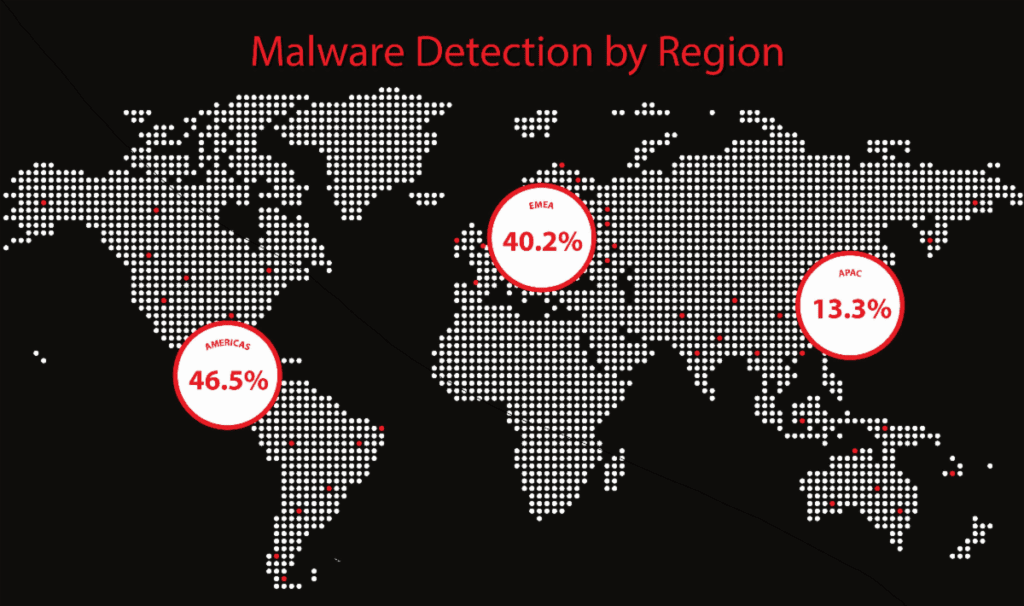 WatchGuard: 40% meer evasieve malware via versleutelde verbindingen
