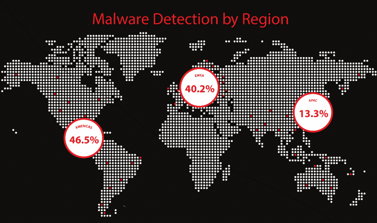 WatchGuard: 40% meer evasieve malware via versleutelde verbindingen