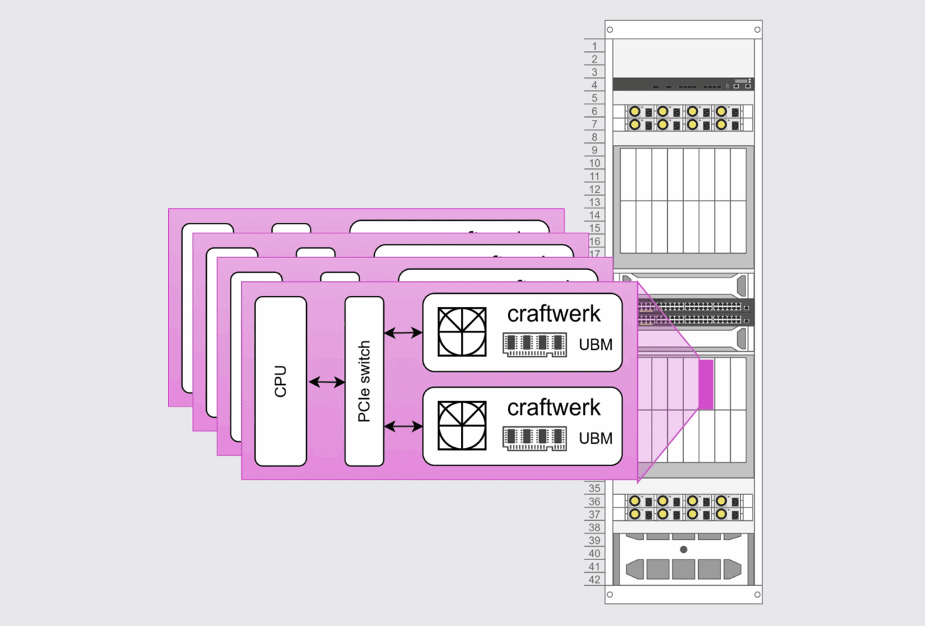 Eindhovense startup Euclyd lanceert CRAFTWERK: zuinige AI-inferentiearchitectuur