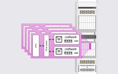 Eindhovense startup Euclyd lanceert CRAFTWERK: zuinige AI-inferentiearchitectuur