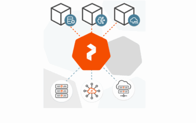 Portworx maakt VM’s draaien op Kubernetes mogelijk met Kube Datastore