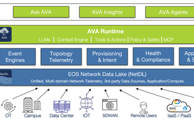 Arista introduceert campusbrede mobiliteit