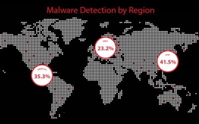 WatchGuard: 1548% meer nieuwe malware in één kwartaal, aanvallen steeds complexer